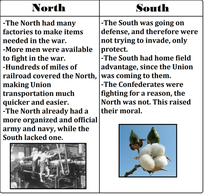 What were the Southern advantages in the Civil War?